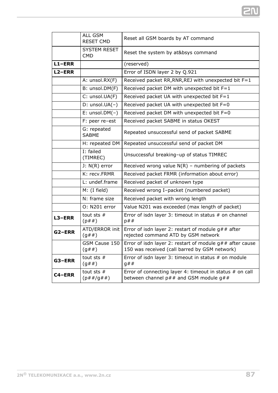 2N VoiceBlue Next v3.3 User Manual | Page 87 / 108