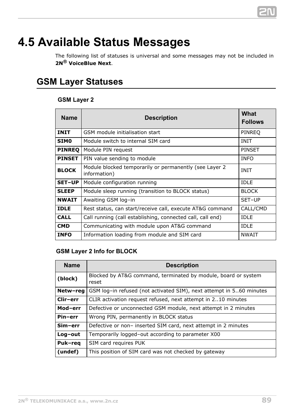 5 available status messages, Subs. 4.5, Gsm layer statuses | 2N VoiceBlue Next v3.3 User Manual | Page 89 / 108