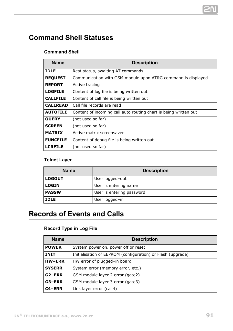Command shell statuses, Records of events and calls | 2N VoiceBlue Next v3.3 User Manual | Page 91 / 108