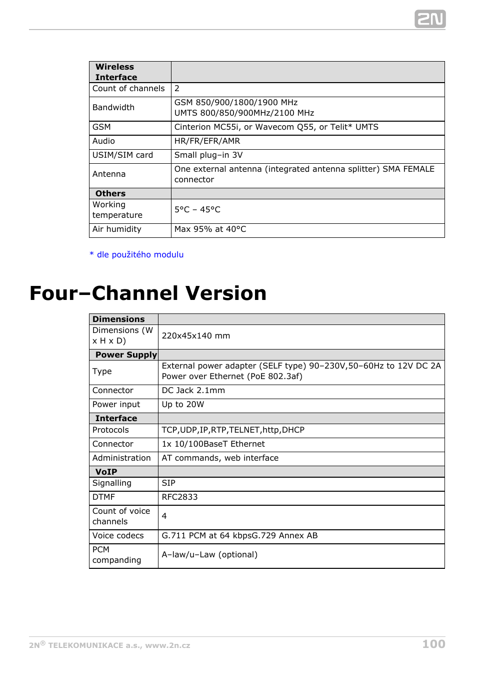 Four–channel version | 2N VoiceBlue Next v3.2 User Manual | Page 100 / 108