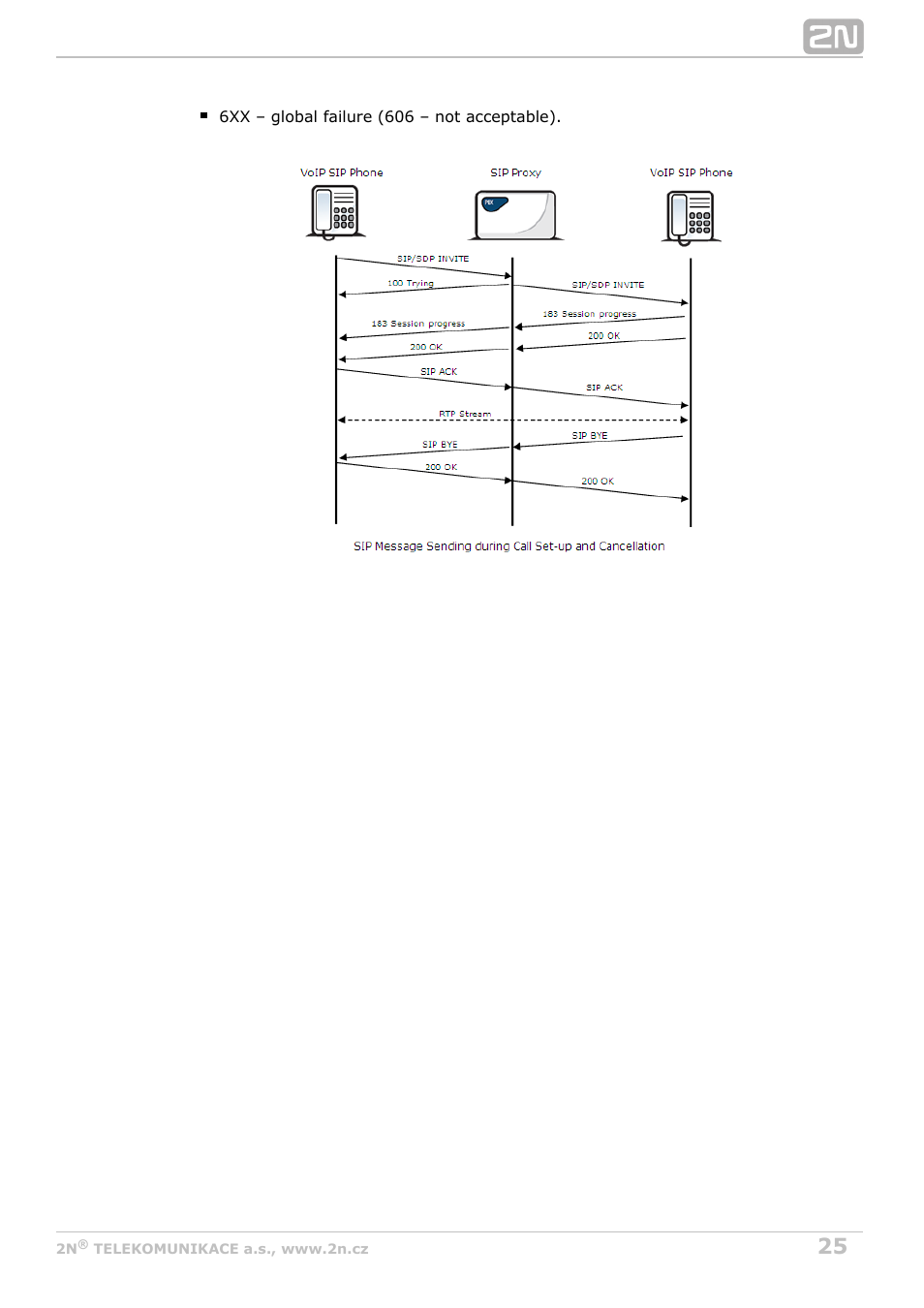 2N VoiceBlue Next v3.2 User Manual | Page 25 / 108