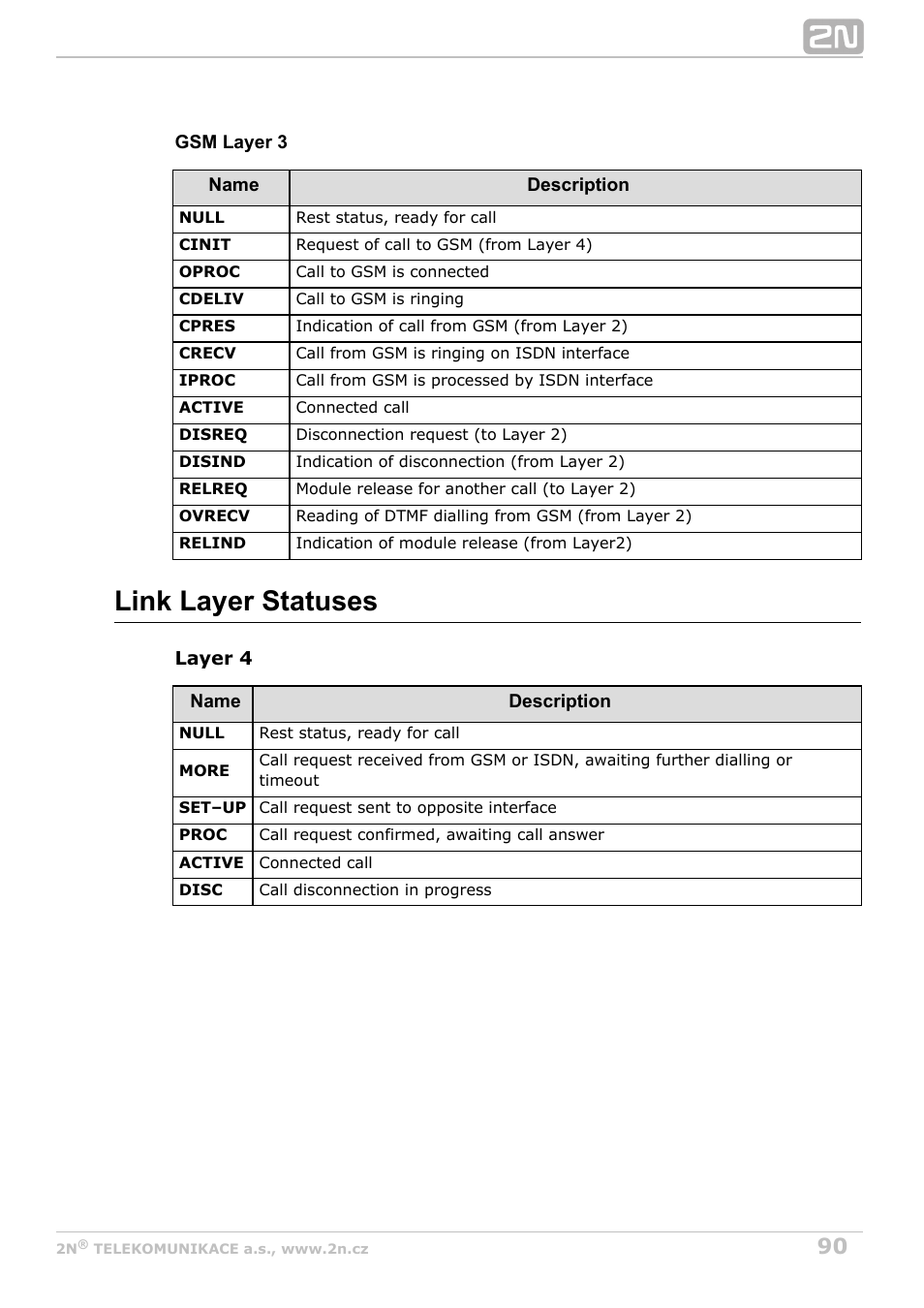 Link layer statuses | 2N VoiceBlue Next v3.2 User Manual | Page 90 / 108