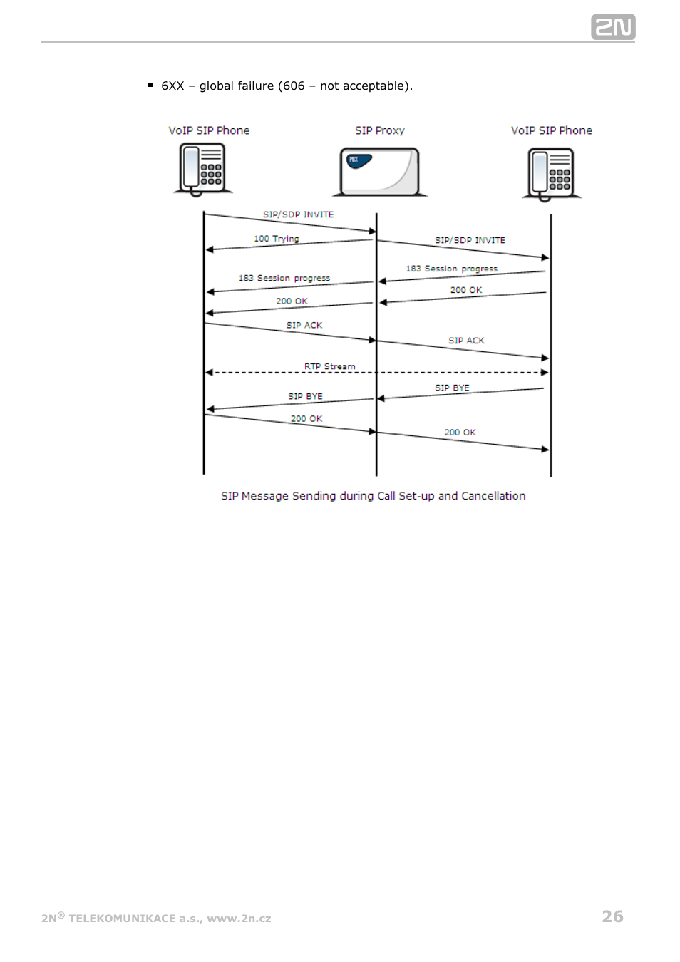 2N VoiceBlue Next v3.1 User Manual | Page 26 / 92