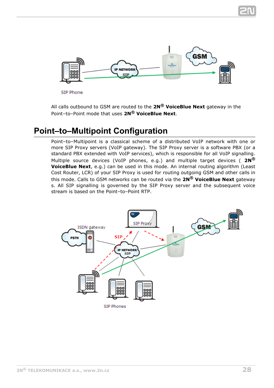 Point–to–multipoint configuration | 2N VoiceBlue Next v3.1 User Manual | Page 28 / 92