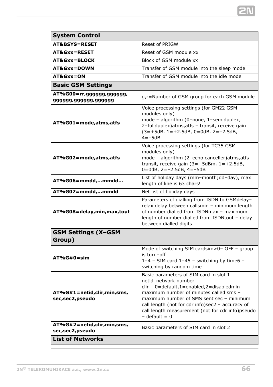 2N VoiceBlue Next v3.1 User Manual | Page 66 / 92