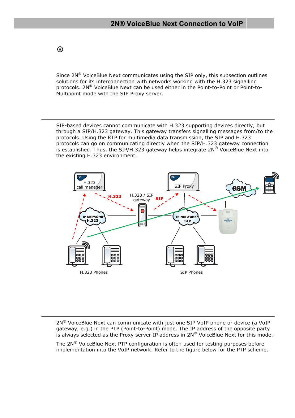Voiceblue next connection to voip, Sip / h.323 interconnection, Point-to-point configuration | 5 2n, 2n® voiceblue next connection to voip 2.5 | 2N VoiceBlue Next v3.0 User Manual | Page 32 / 96