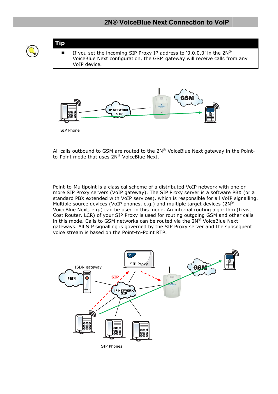 Point-to-multipoint configuration, 2n® voiceblue next connection to voip 2.5 | 2N VoiceBlue Next v3.0 User Manual | Page 33 / 96