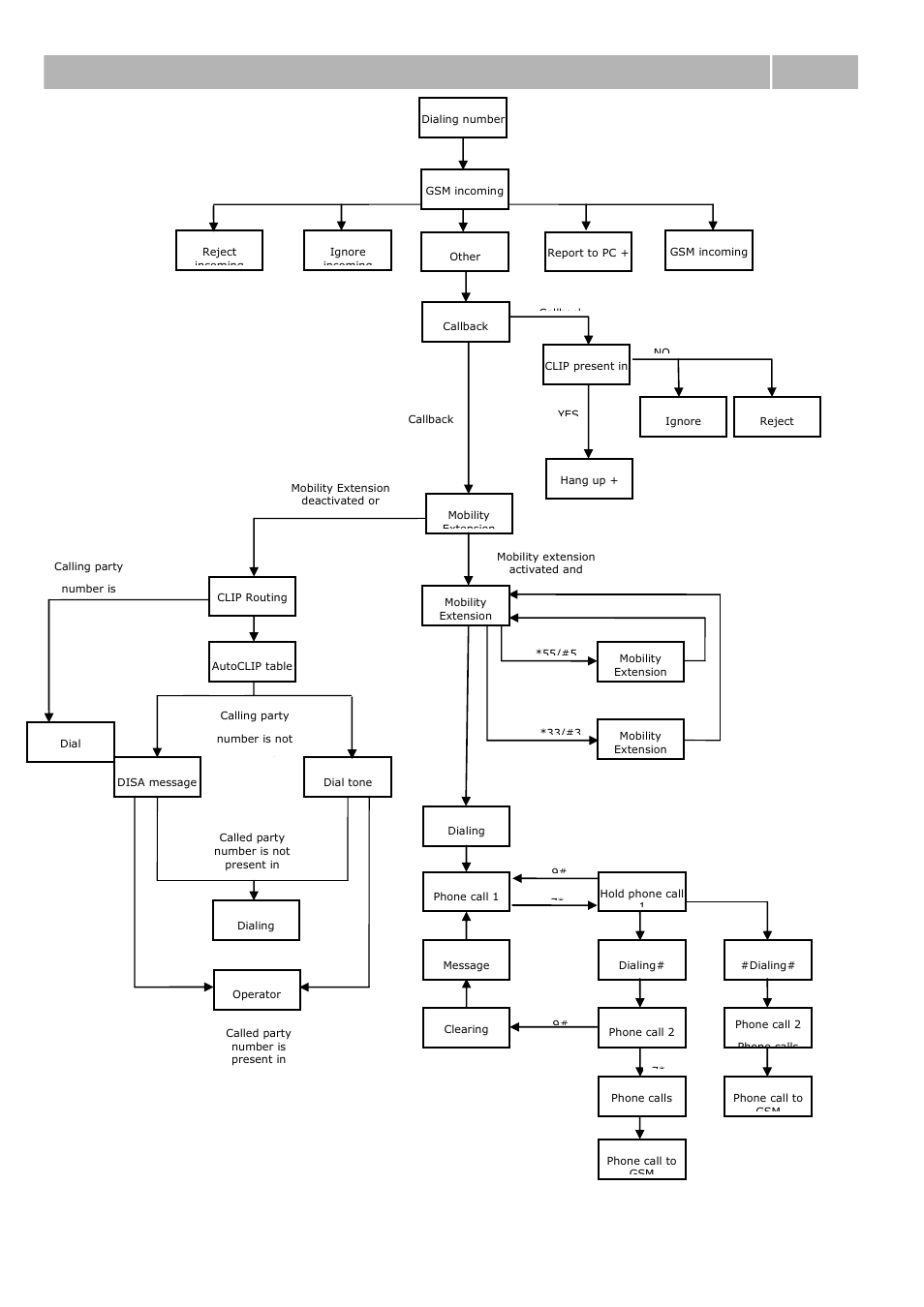 Call routing 3.3 | 2N VoiceBlue Next v3.0 User Manual | Page 43 / 96