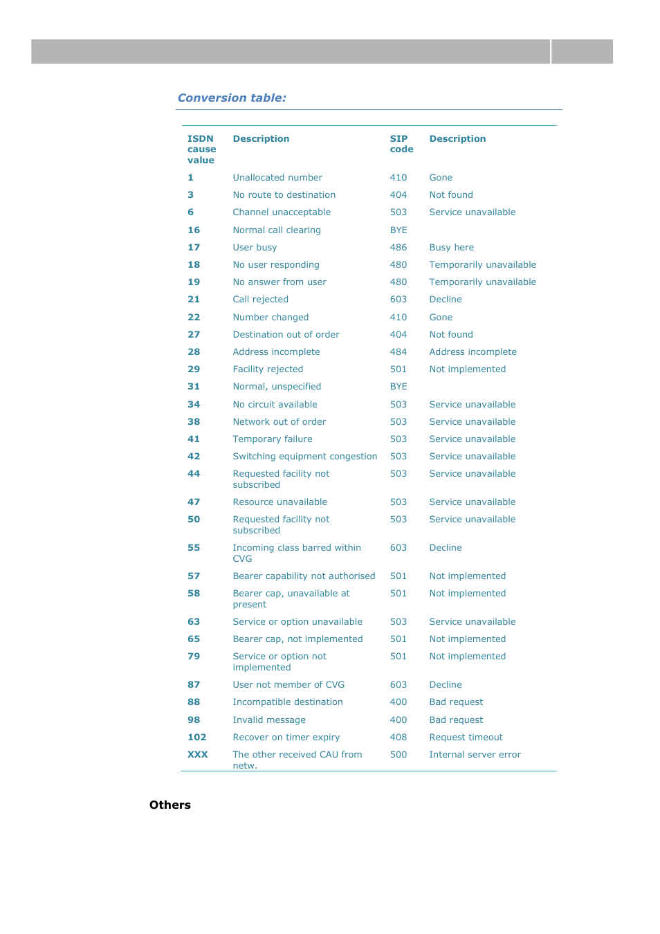 Web configuration interface 3.4 | 2N VoiceBlue Next v3.0 User Manual | Page 55 / 96