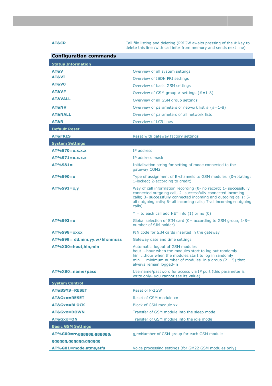 Configuration commands, At interface 4.2 | 2N VoiceBlue Next v3.0 User Manual | Page 70 / 96