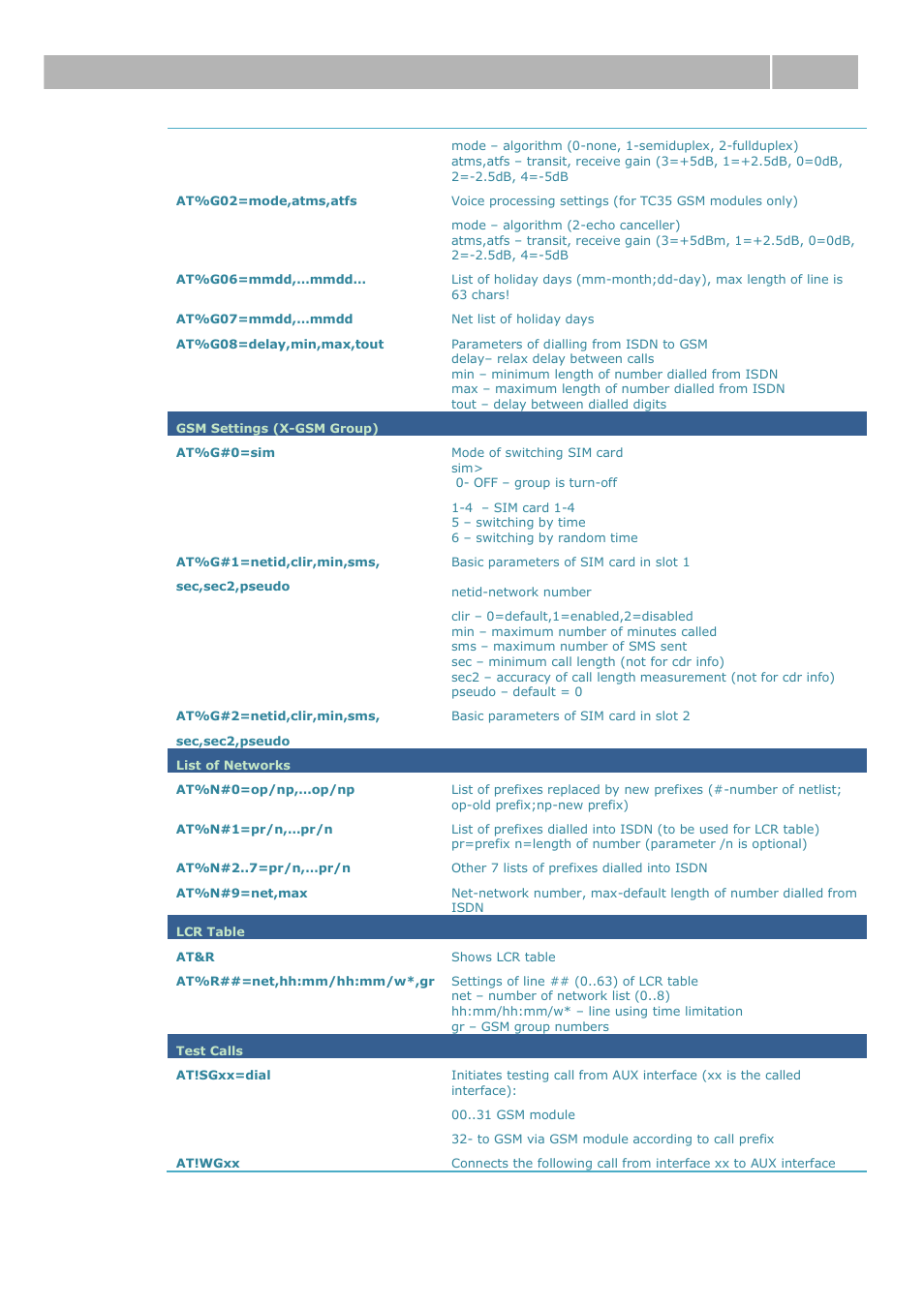 At interface 4.2 | 2N VoiceBlue Next v3.0 User Manual | Page 71 / 96