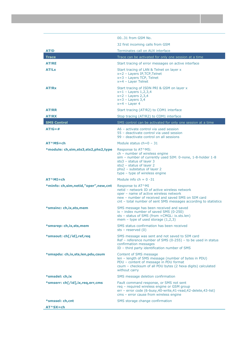 At interface 4.2 | 2N VoiceBlue Next v3.0 User Manual | Page 72 / 96