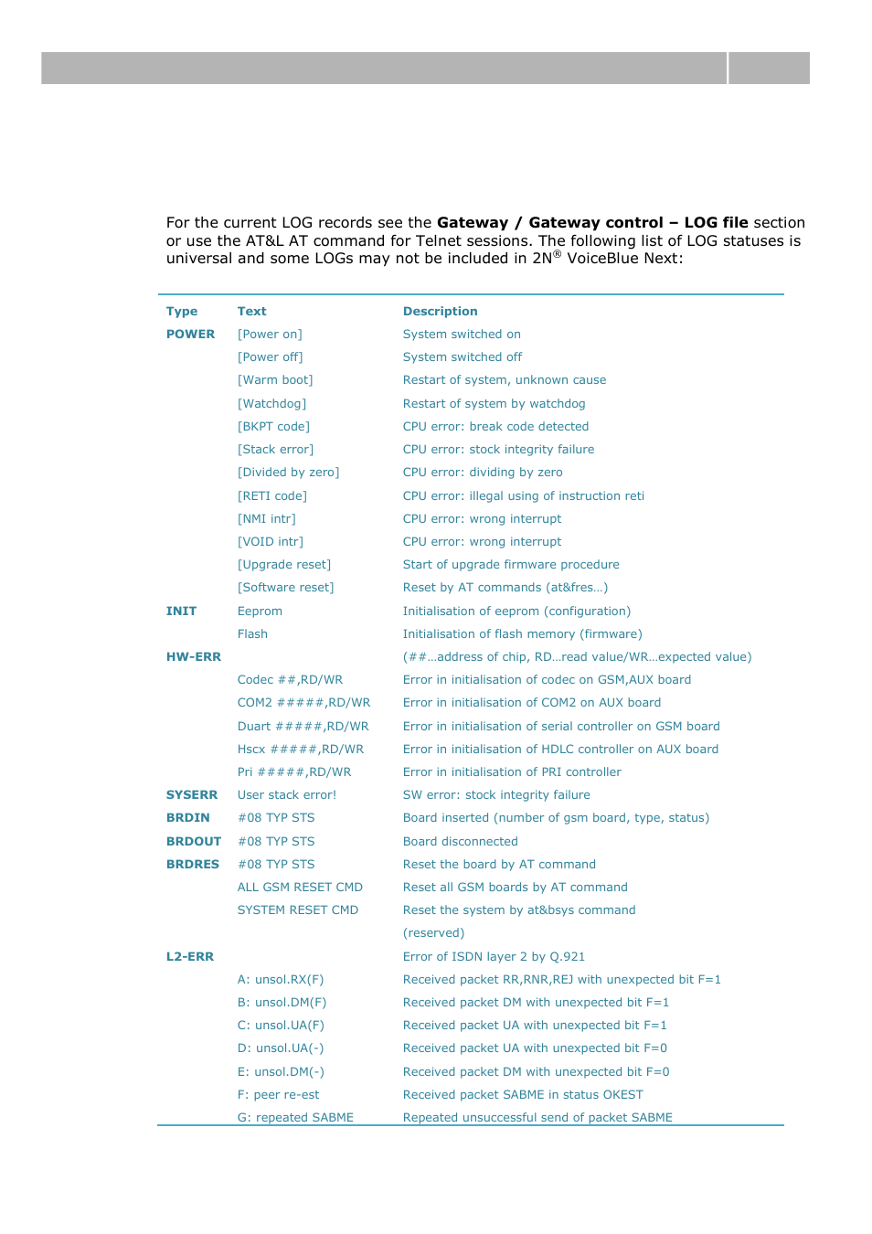 Logs, 3 logs, Logs 4.3 | 2N VoiceBlue Next v3.0 User Manual | Page 74 / 96