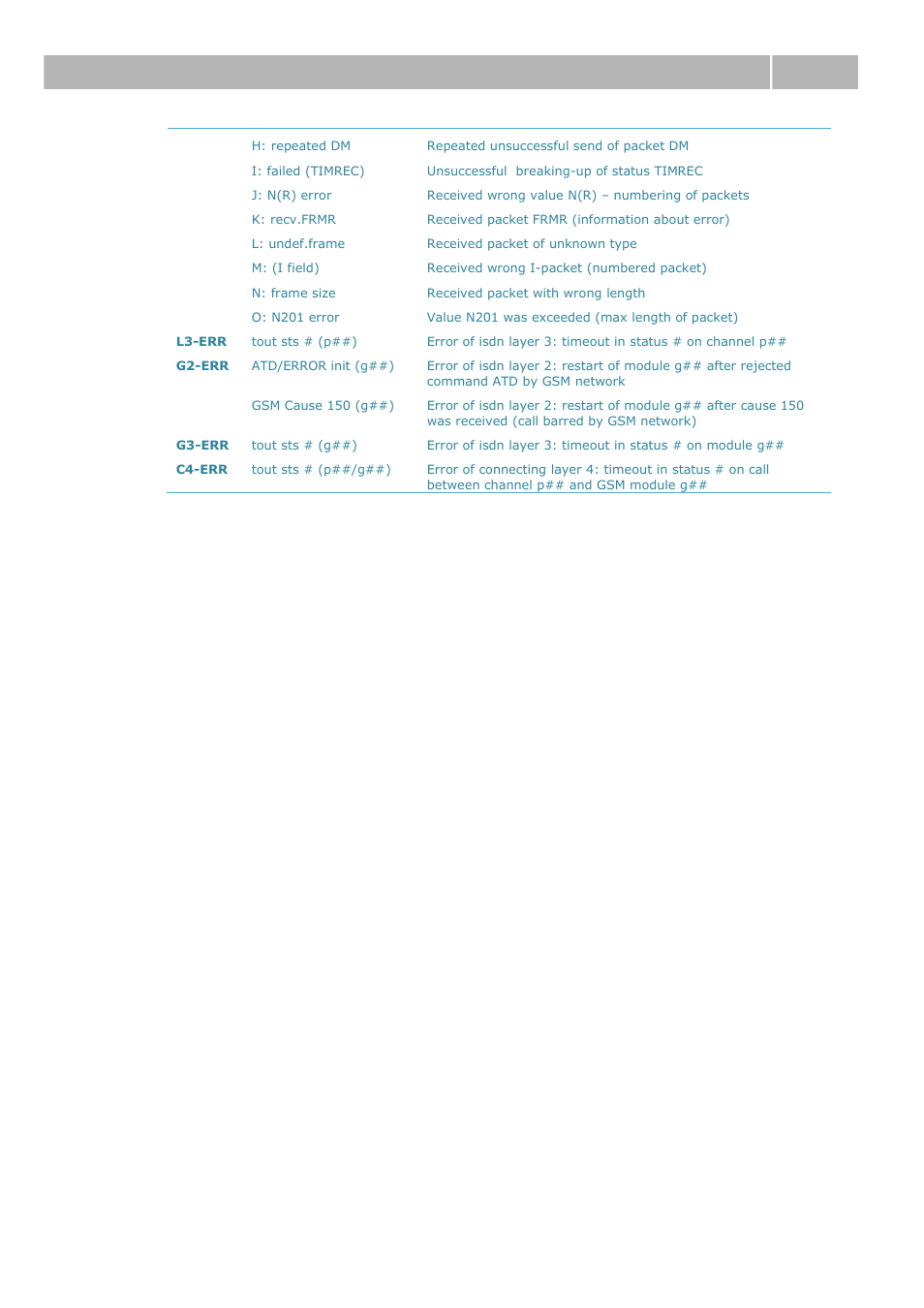 Logs 4.3 | 2N VoiceBlue Next v3.0 User Manual | Page 75 / 96