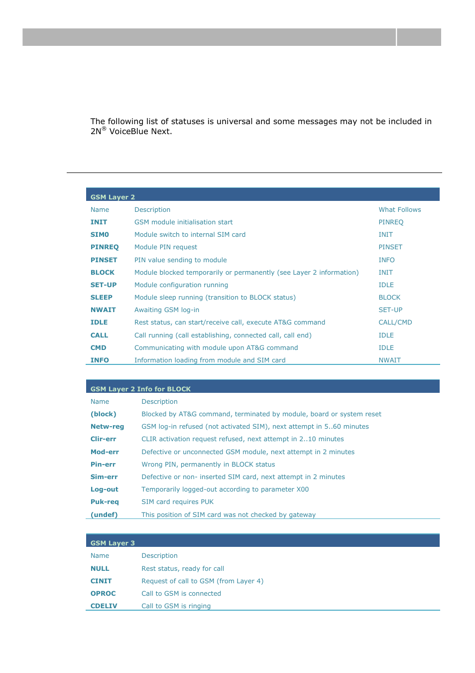 Available status messages, Gsm layer statuses, 5 available status messages | Available status messages 4.5 | 2N VoiceBlue Next v3.0 User Manual | Page 77 / 96