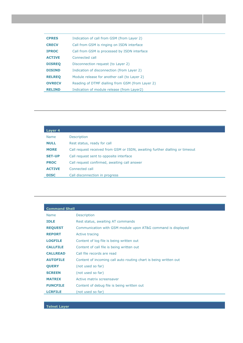 Link layer statuses, Command shell statuses, Available status messages 4.5 | 2N VoiceBlue Next v3.0 User Manual | Page 78 / 96