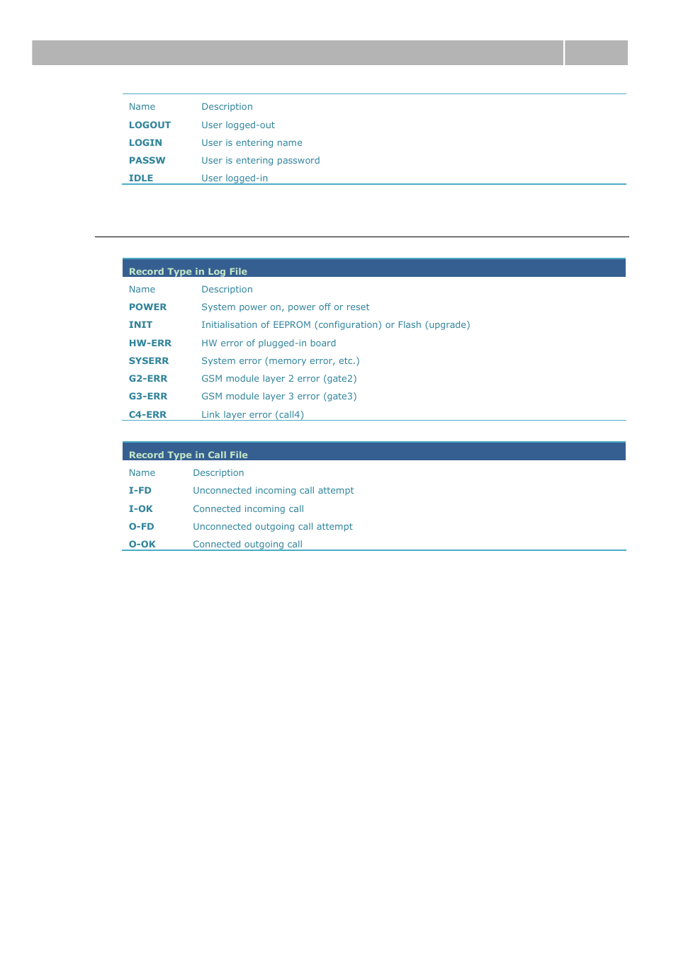 Records of events and calls, Available status messages 4.5 | 2N VoiceBlue Next v3.0 User Manual | Page 79 / 96