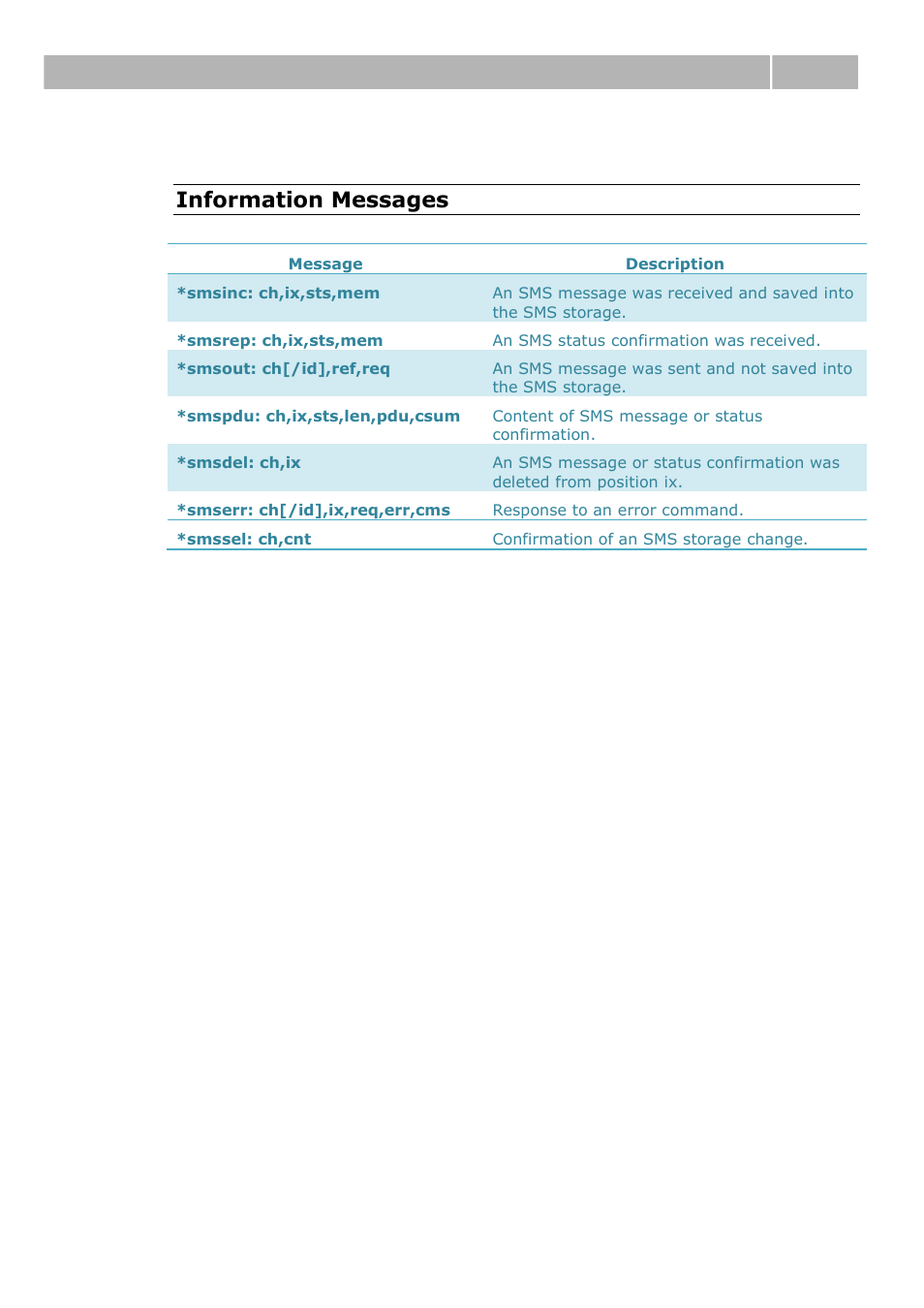 External sms control 4.8, Information messages | 2N VoiceBlue Next v3.0 User Manual | Page 84 / 96