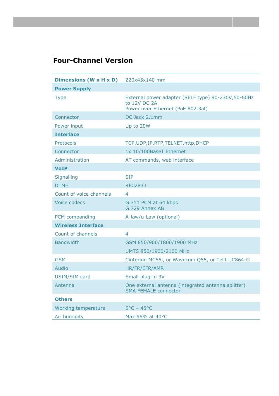 Technical parameters 5.1, Four-channel version | 2N VoiceBlue Next v3.0 User Manual | Page 87 / 96