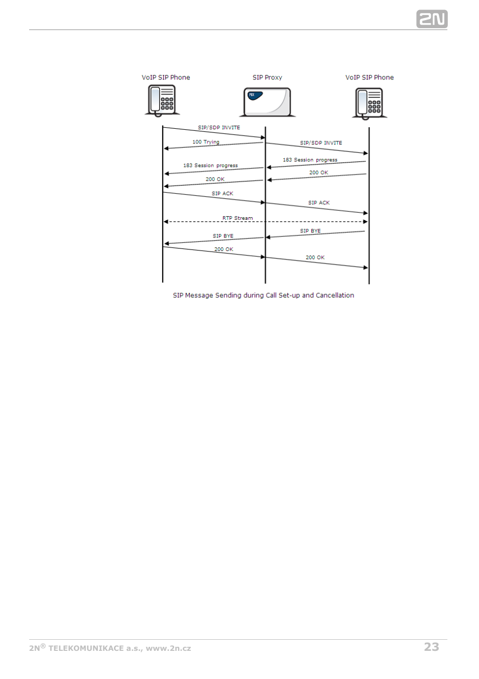2N VoiceBlue MAX v1.5 User Manual | Page 23 / 109