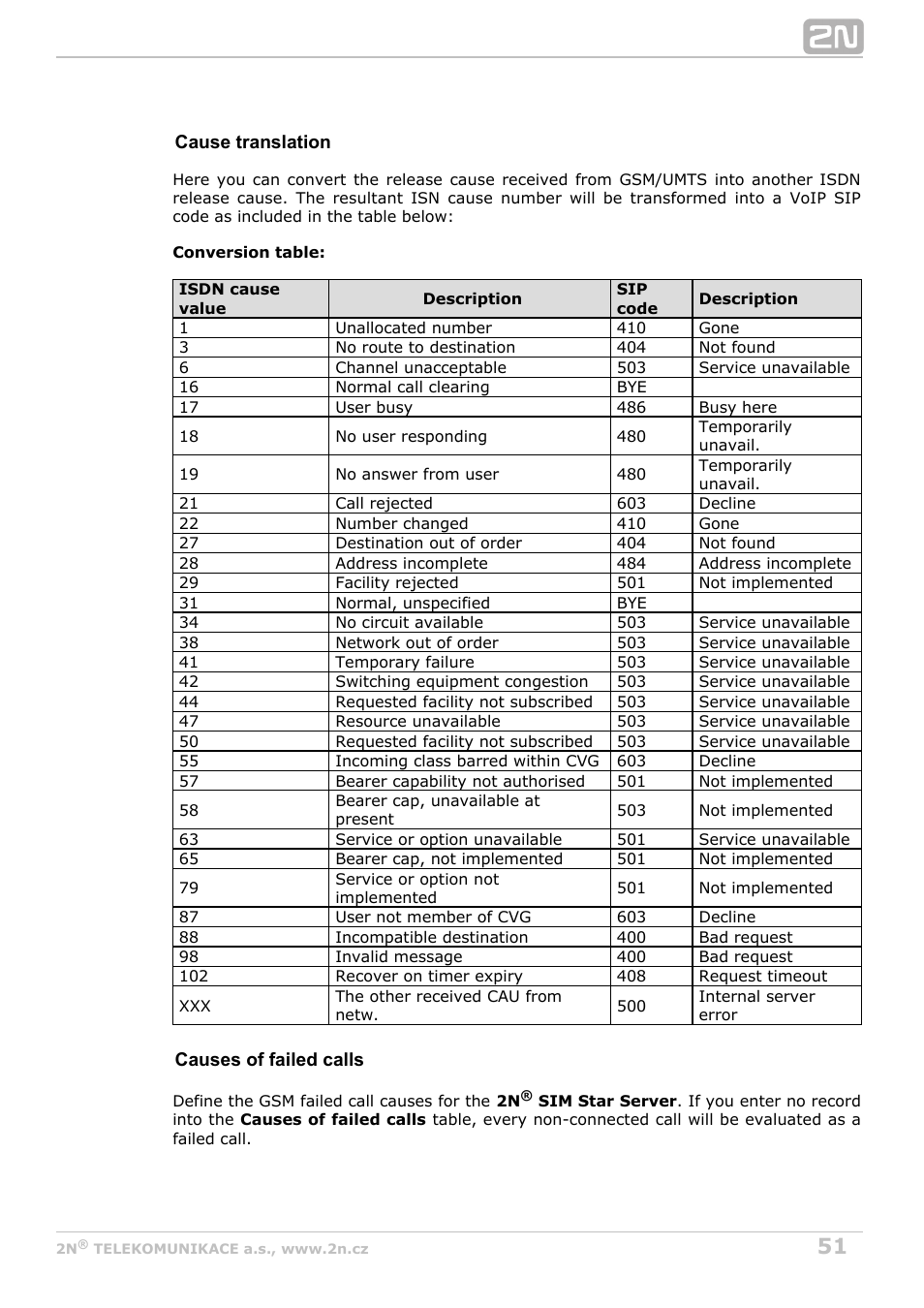 2N VoiceBlue MAX v1.5 User Manual | Page 51 / 109