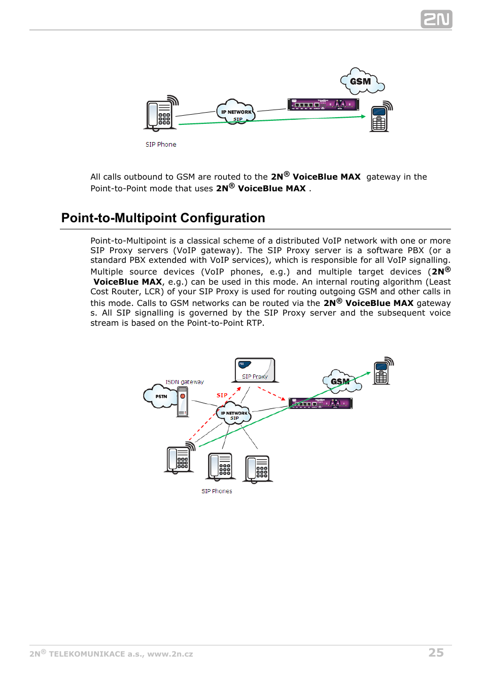 Point-to-multipoint configuration | 2N VoiceBlue MAX v1.4 User Manual | Page 25 / 109