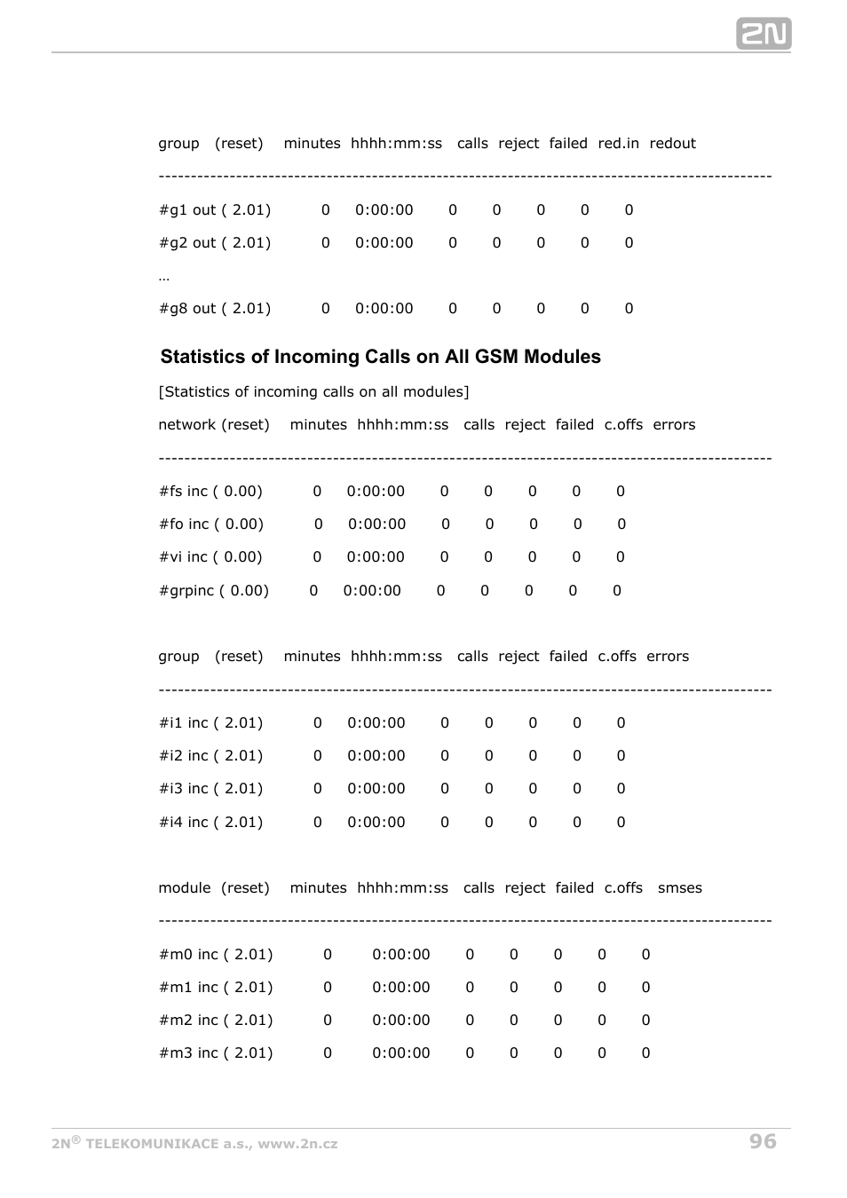 Statistics of incoming calls on all gsm modules | 2N VoiceBlue MAX v1.4 User Manual | Page 96 / 109