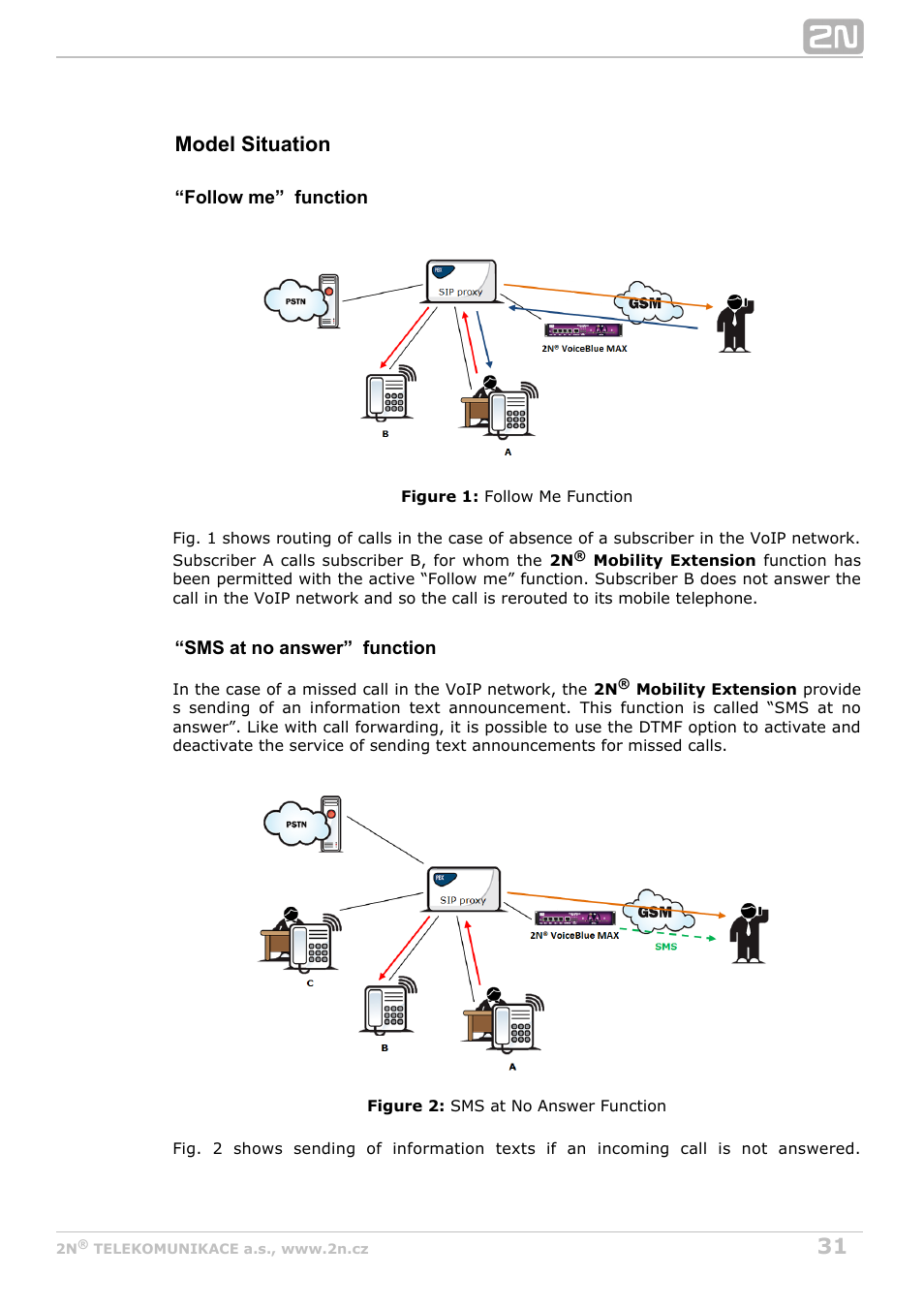 Model situation | 2N VoiceBlue MAX v1.3 User Manual | Page 31 / 107