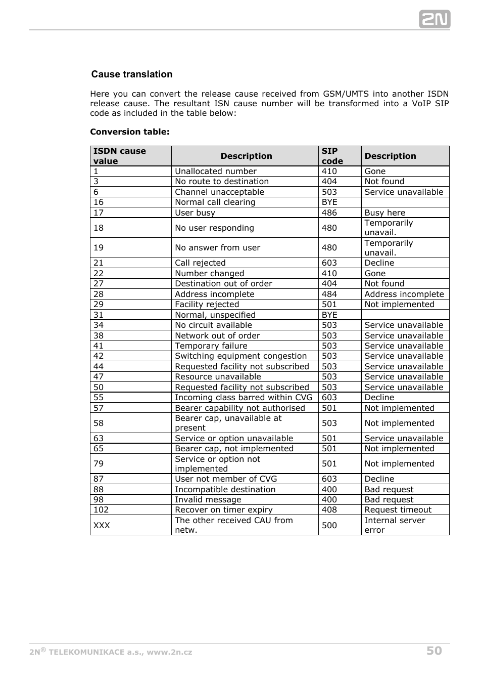 2N VoiceBlue MAX v1.3 User Manual | Page 50 / 107