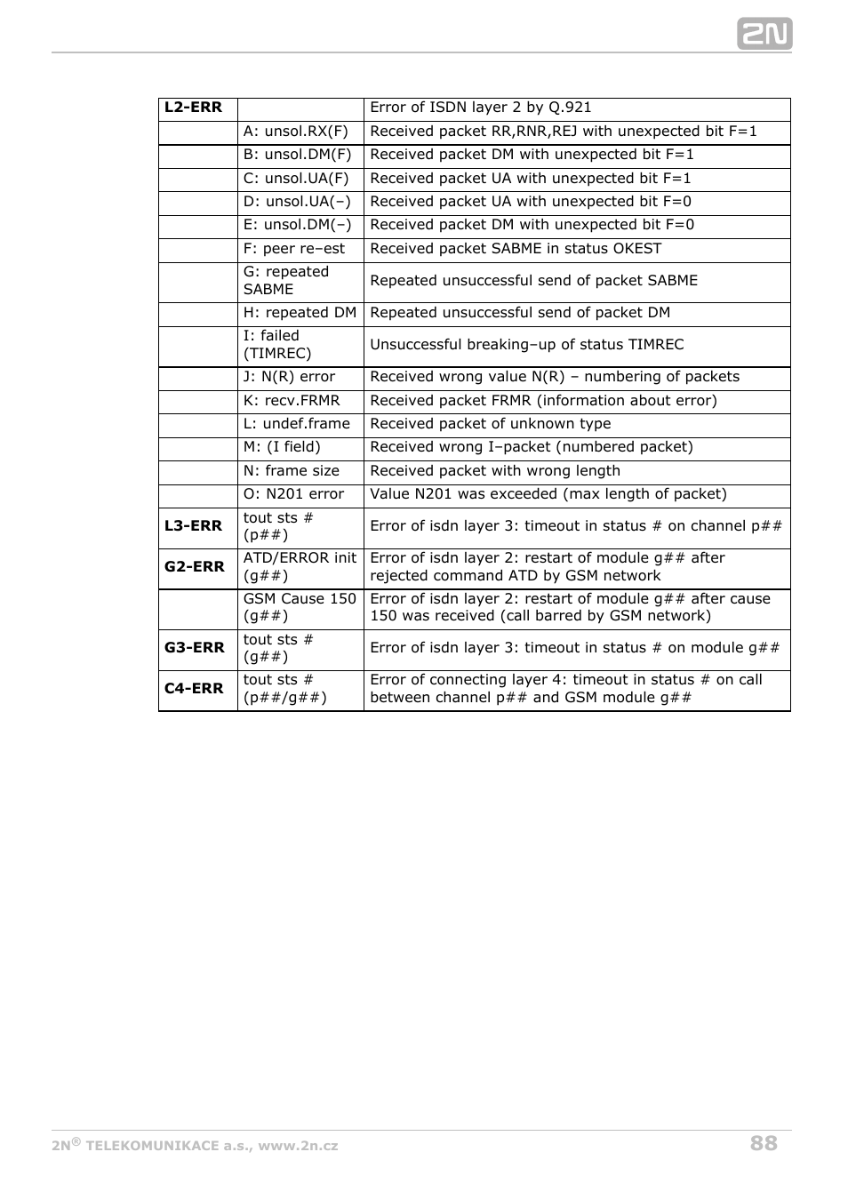 2N VoiceBlue MAX v1.3 User Manual | Page 88 / 107