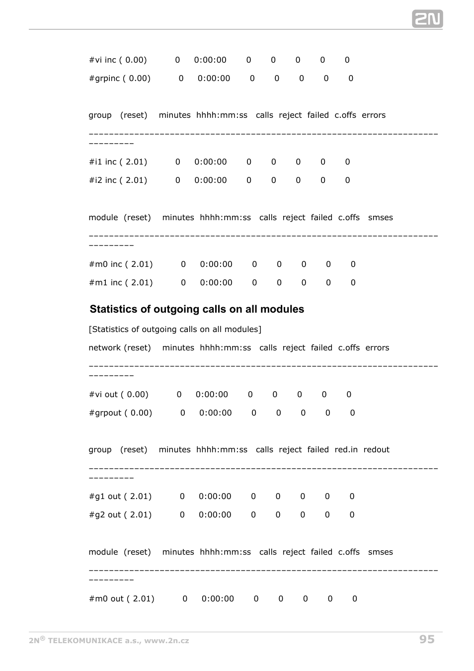 Statistics of outgoing calls on all modules | 2N VoiceBlue MAX v1.3 User Manual | Page 95 / 107