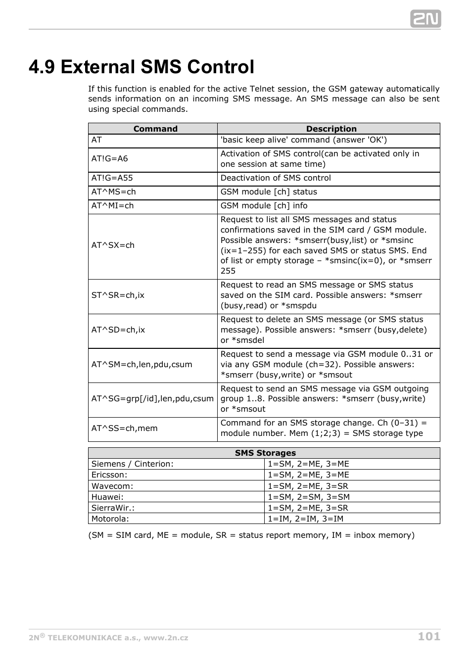9 external sms control | 2N VoiceBlue MAX v1.2 User Manual | Page 101 / 111