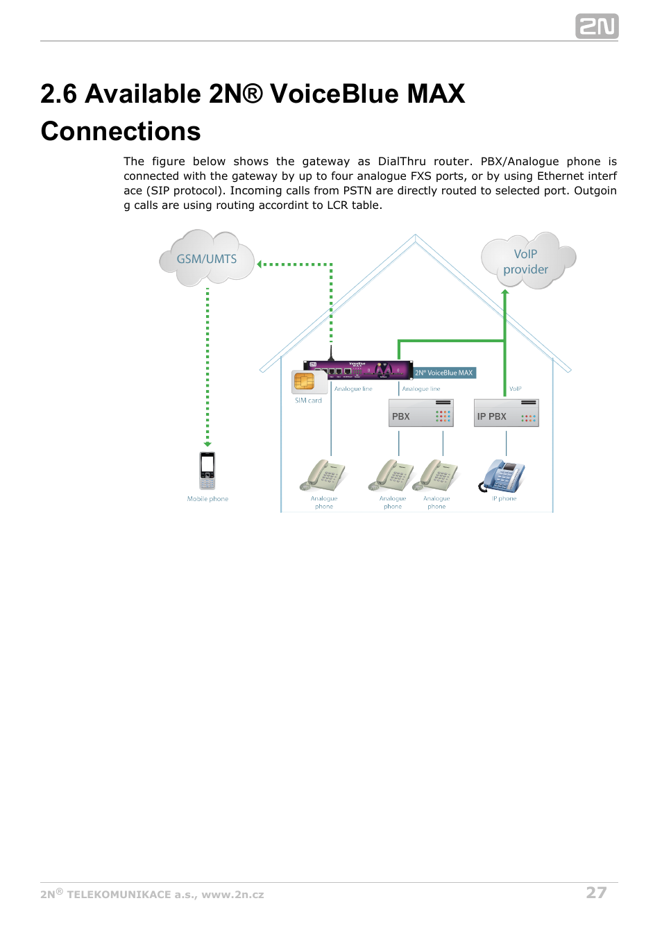 6 available 2n® voiceblue max connections | 2N VoiceBlue MAX v1.2 User Manual | Page 27 / 111