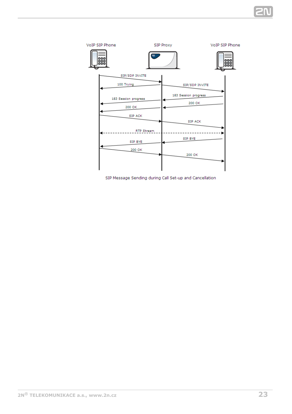 2N VoiceBlue MAX v1.1 User Manual | Page 23 / 104