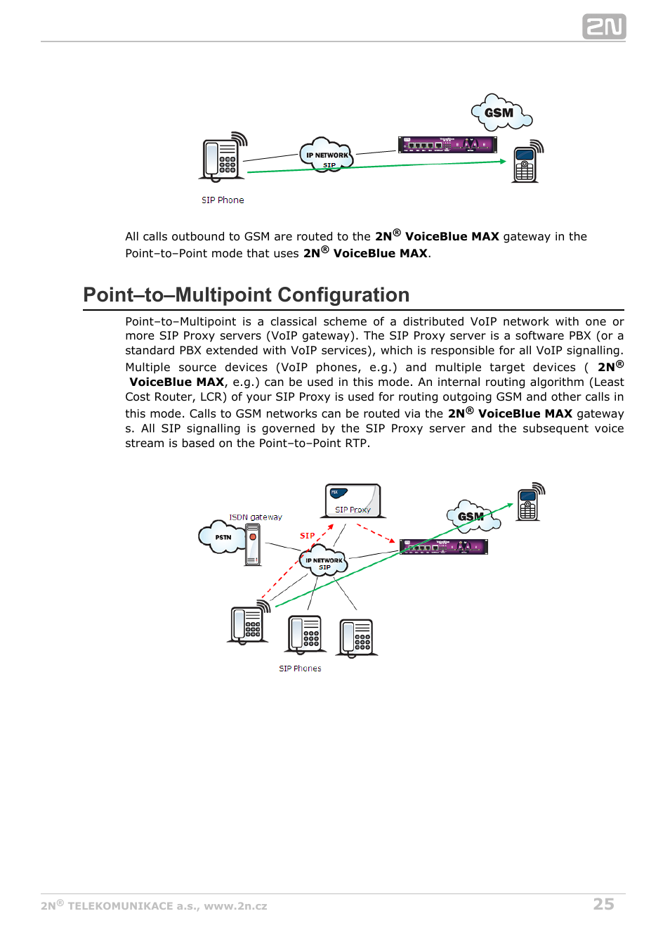 Point–to–multipoint configuration | 2N VoiceBlue MAX v1.1 User Manual | Page 25 / 104