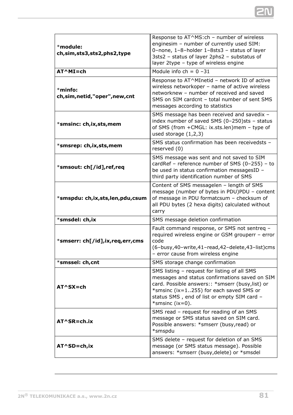 2N VoiceBlue MAX v1.1 User Manual | Page 81 / 104