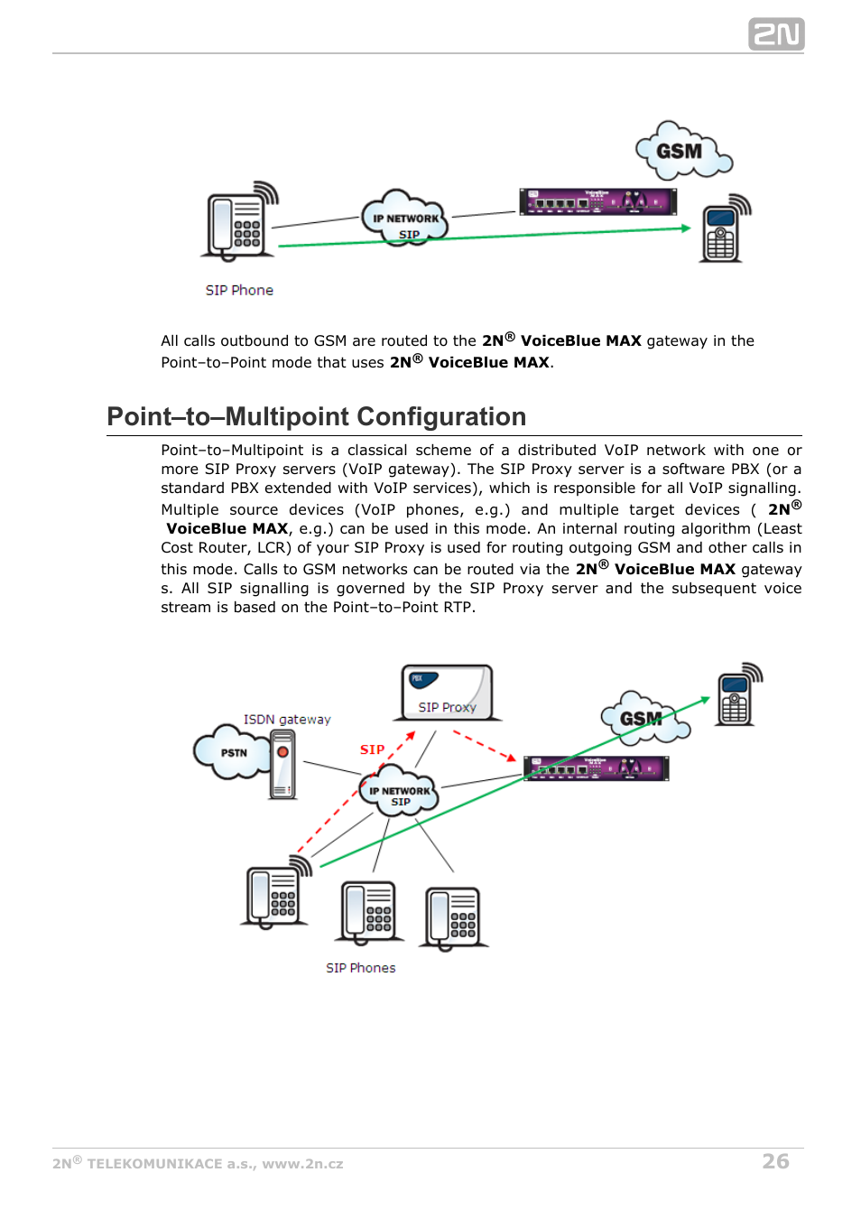 Point–to–multipoint configuration | 2N VoiceBlue MAX v1.0 User Manual | Page 26 / 89