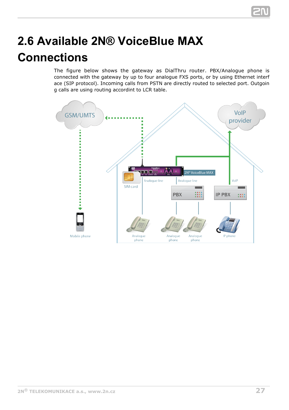 6 available 2n® voiceblue max connections | 2N VoiceBlue MAX v1.0 User Manual | Page 27 / 89