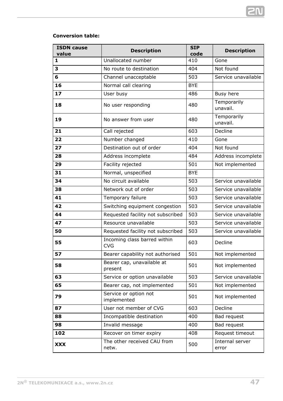 2N VoiceBlue MAX v1.0 User Manual | Page 47 / 89
