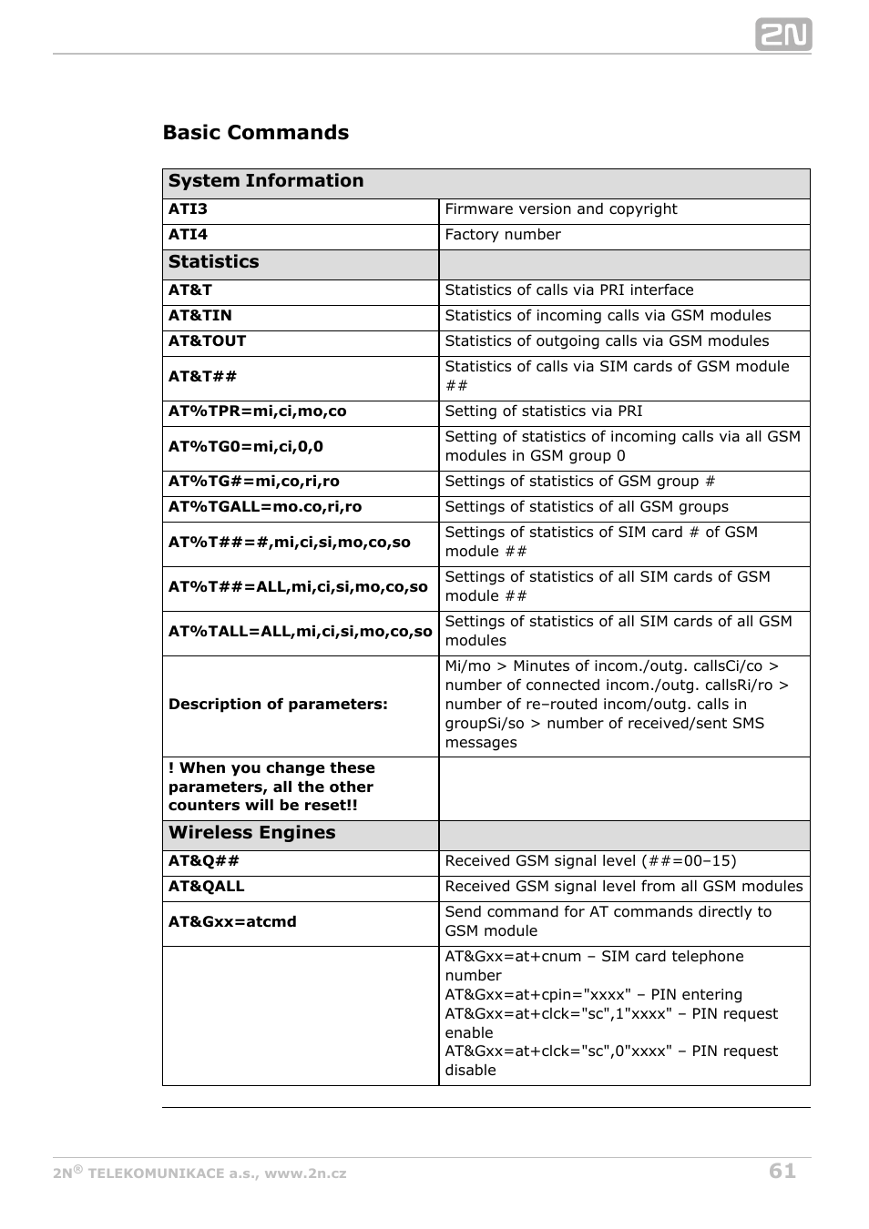 Basic commands | 2N VoiceBlue MAX v1.0 User Manual | Page 61 / 89