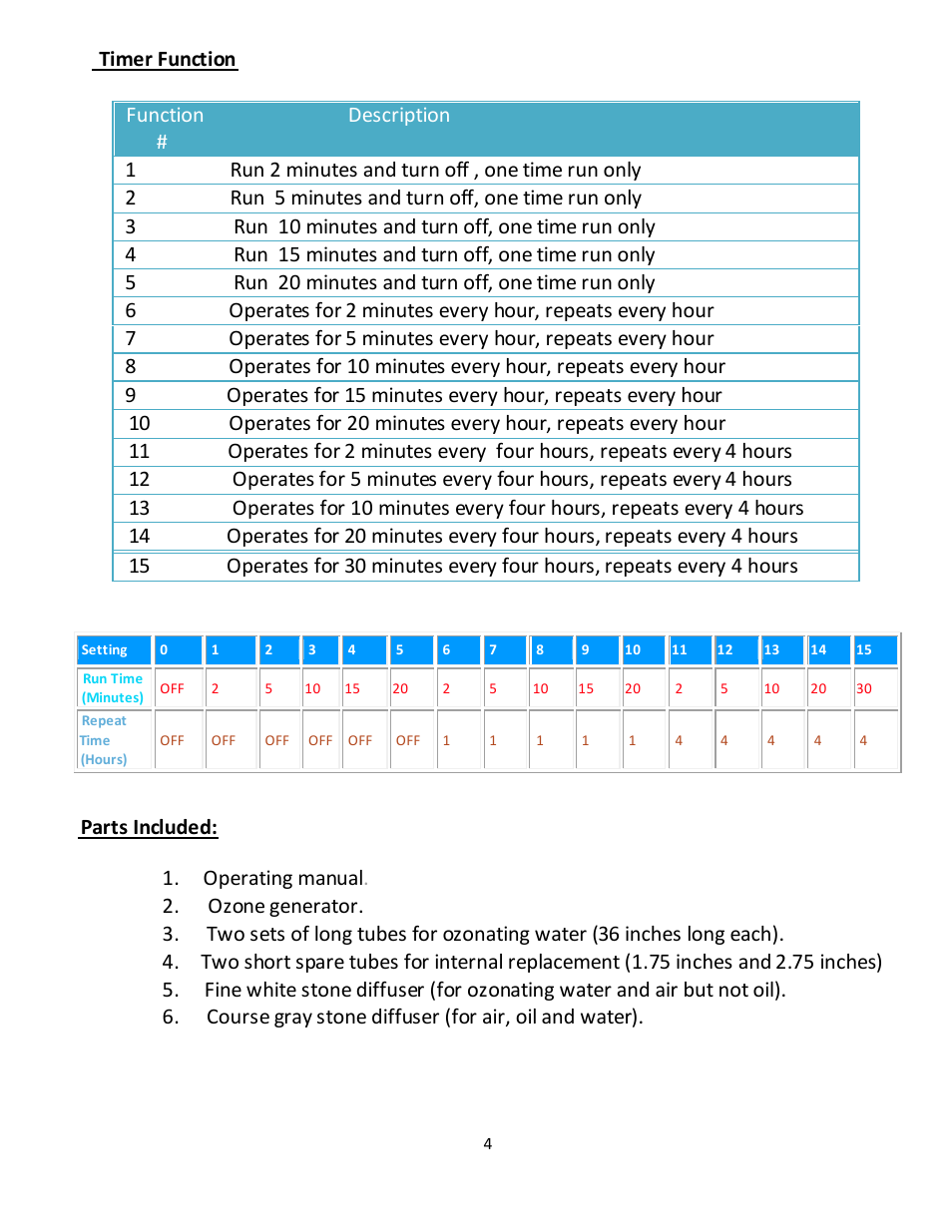 Timer function | A2Z Ozone AQUA-6 User Manual | Page 4 / 14