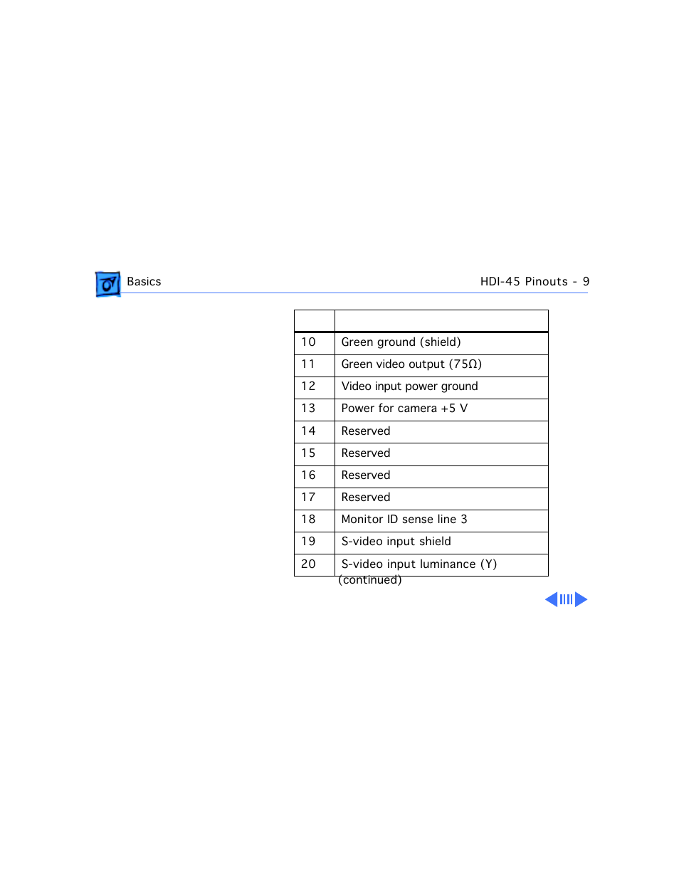 Apple Power Macintosh 7100/80AV User Manual | Page 11 / 132