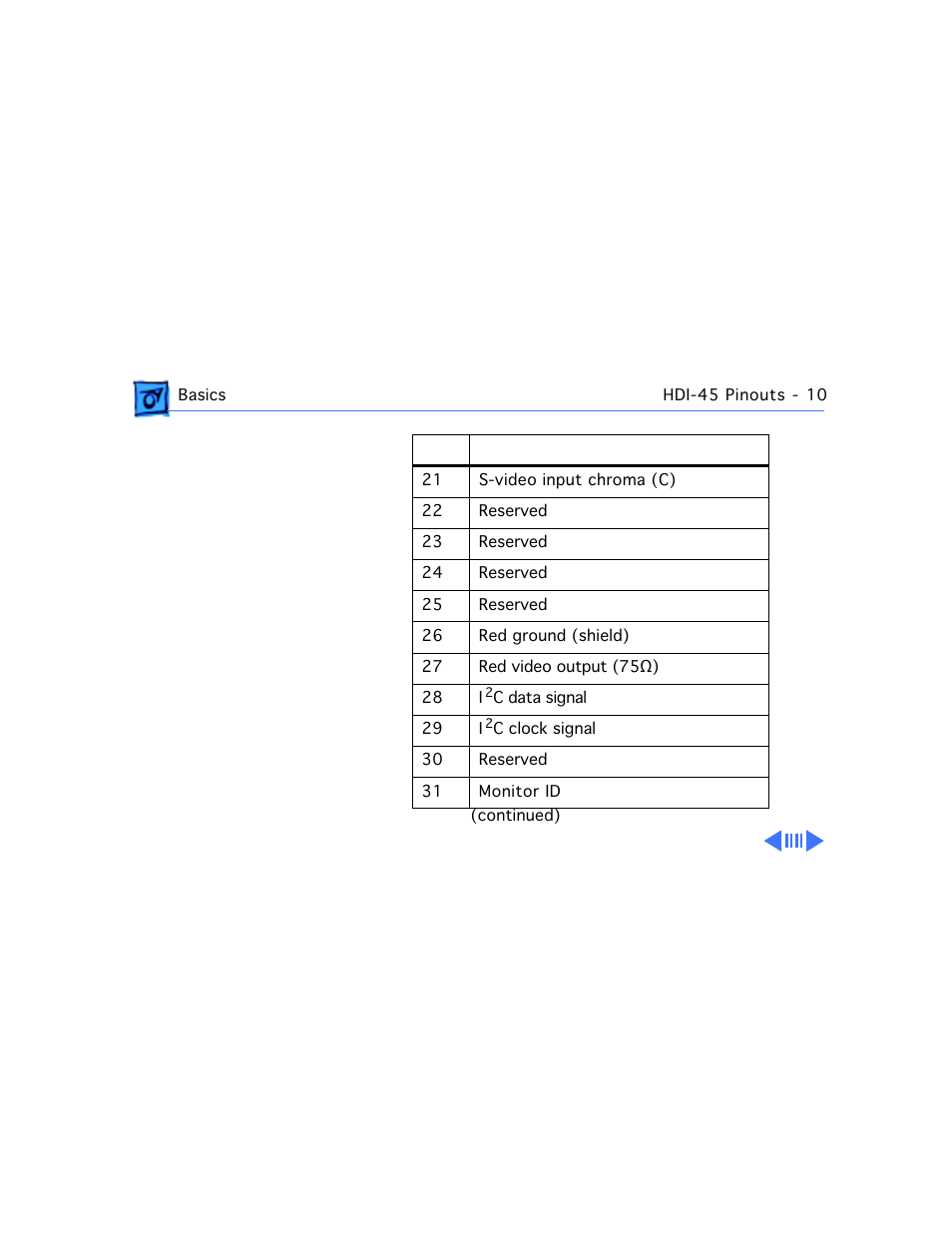Apple Power Macintosh 7100/80AV User Manual | Page 12 / 132