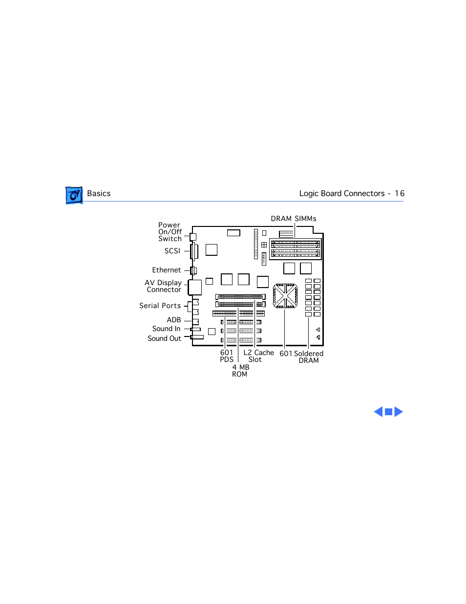 Apple Power Macintosh 7100/80AV User Manual | Page 18 / 132
