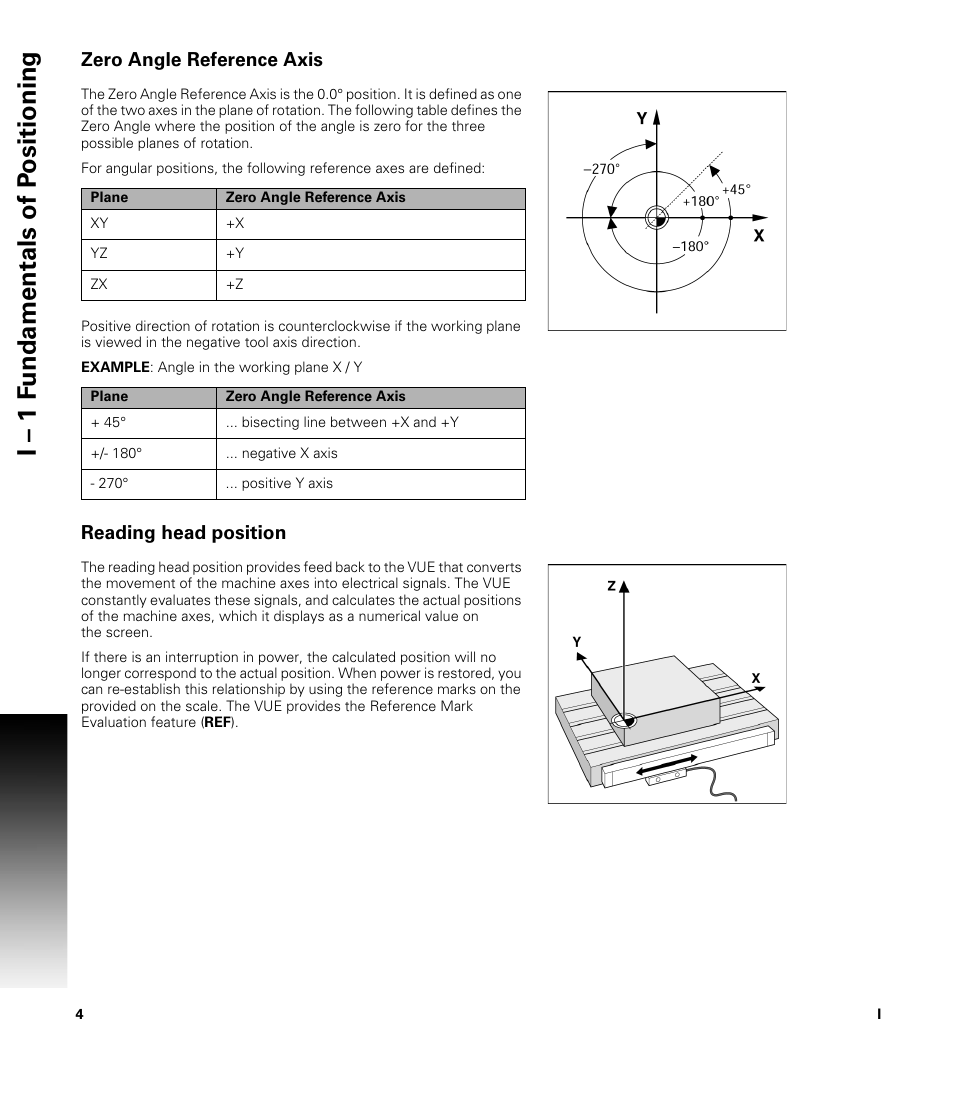 Zero angle reference axis, Reading head position, I – 1 f u ndamentals of p o sitioning | ACU-RITE VUE READOUTS User Manual | Page 18 / 68