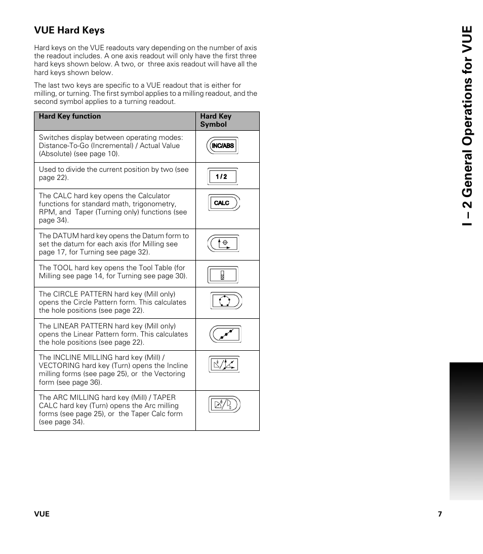 Vue hard keys | ACU-RITE VUE READOUTS User Manual | Page 21 / 68