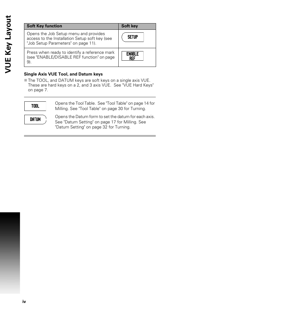 Single axis vue tool, and datum keys | ACU-RITE VUE READOUTS User Manual | Page 4 / 68
