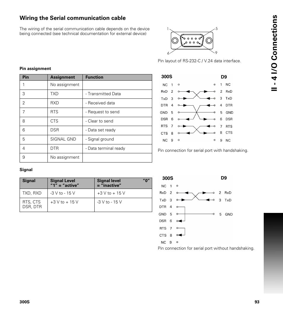 Wiring the serial communication cable, Signal, Ii - 4 i/o connections | ACU-RITE 300S READOUTS User Manual | Page 107 / 122
