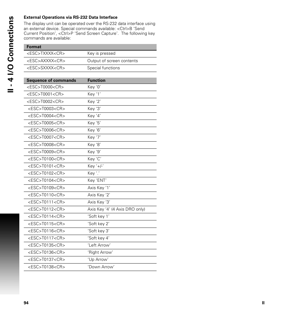 External operations via rs-232 data interface, Ii - 4 i/o connections | ACU-RITE 300S READOUTS User Manual | Page 108 / 122