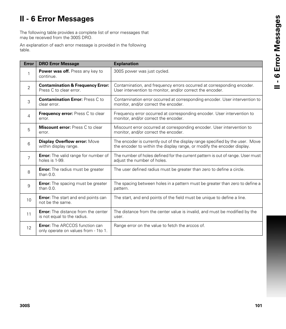 Ii - 6 error messages, Ii - 6 er ro r messag es ii - 6 error messages | ACU-RITE 300S READOUTS User Manual | Page 115 / 122